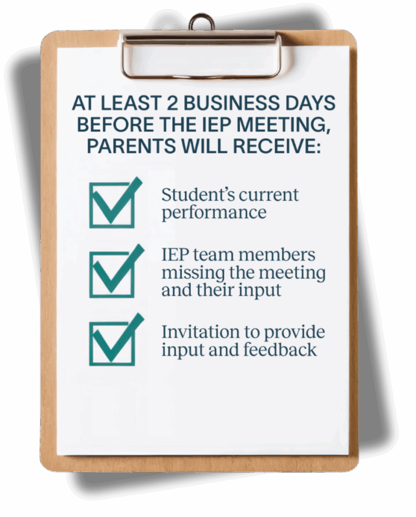 Clipboard with checklist: At least 2 business days before the IEP meeting, parents will receive: Student’s current performance, IEP team members missing the meeting and their input, Invitation to provide input and feedback