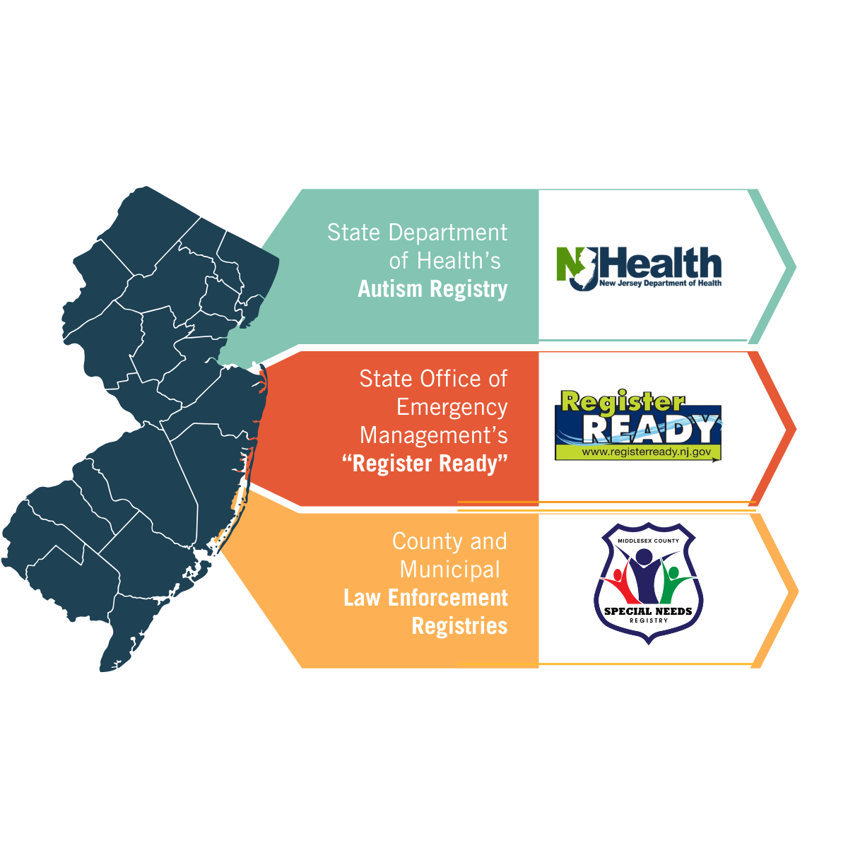 Autism NJ- A Quick Guide to Registries